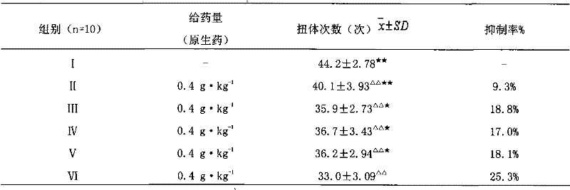 Distillate for treating white vein diseases and preparation method thereof