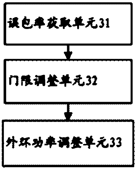 A control method and system for outer loop power