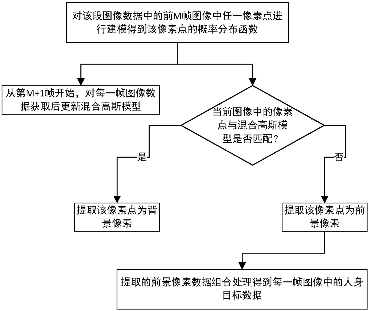 Intelligent personal identification image optimal tracing method and system