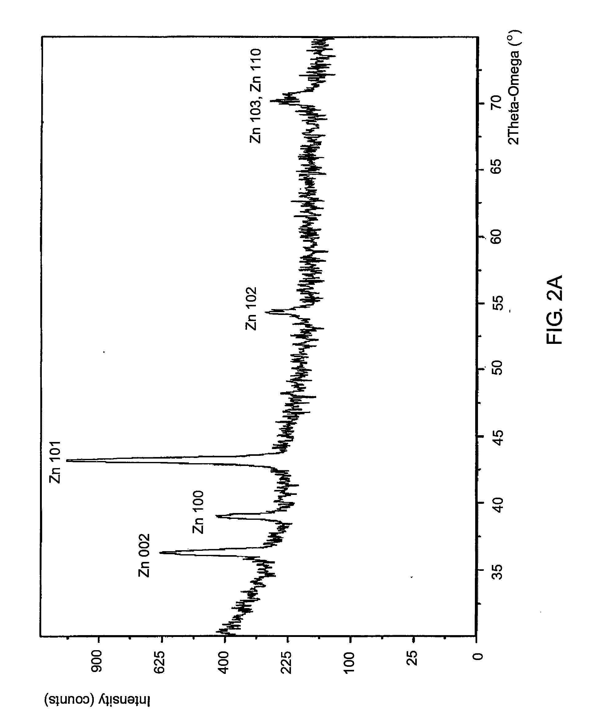 Thin film transistors using thin film semiconductor materials