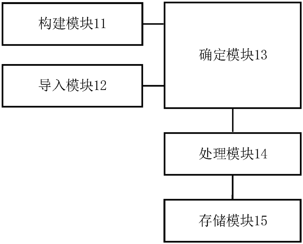 Structured clinical diagnosis term set construction method and system