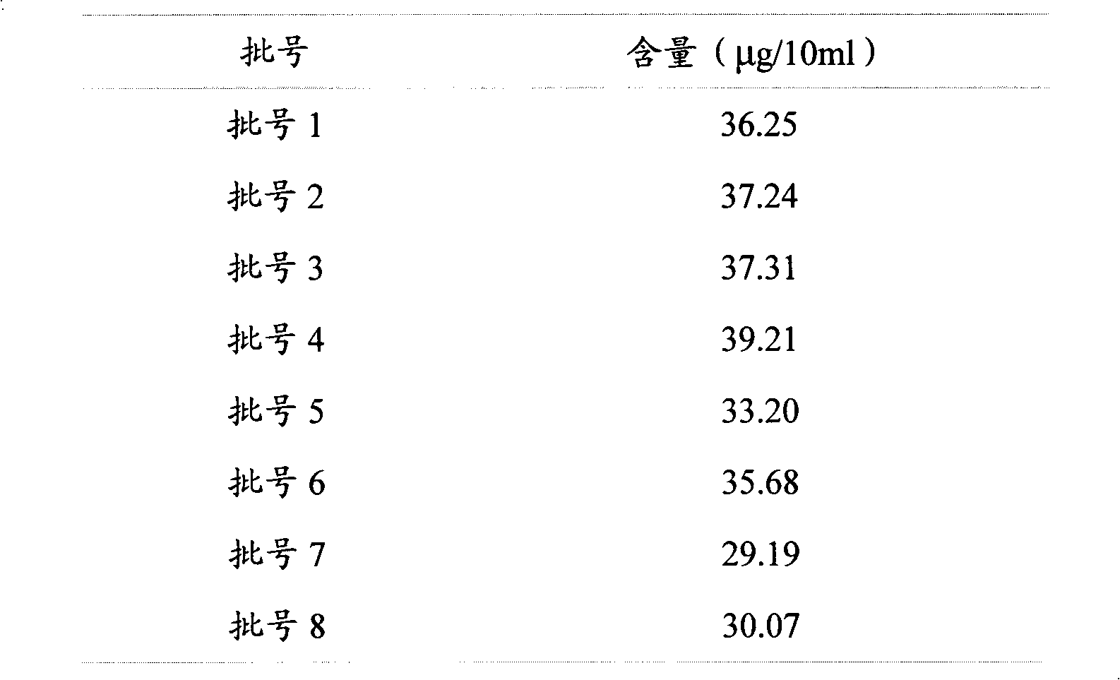 Quality analysis method for loins-strengthening and kidney-invigorating oral liquid