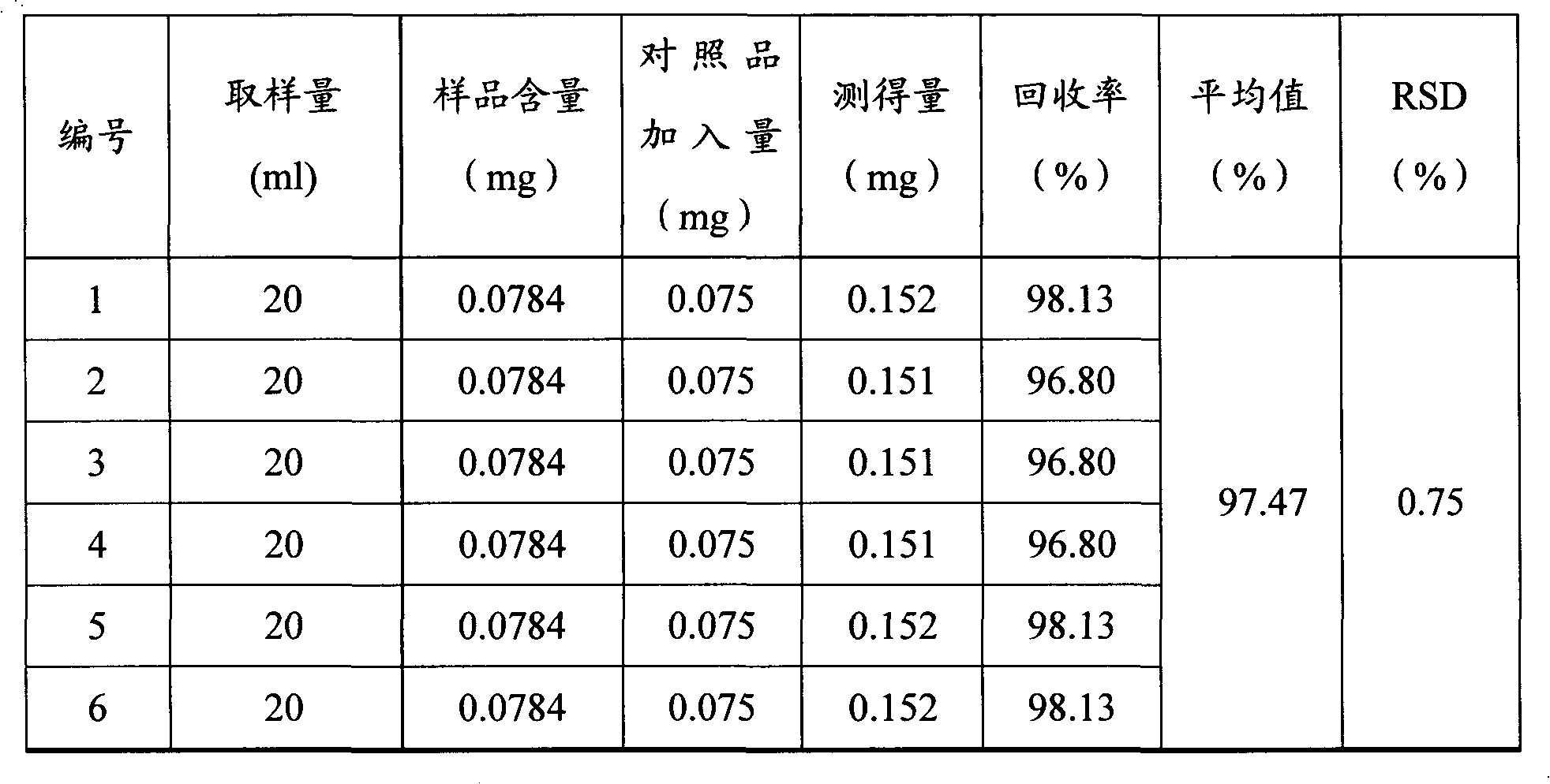 Quality analysis method for loins-strengthening and kidney-invigorating oral liquid