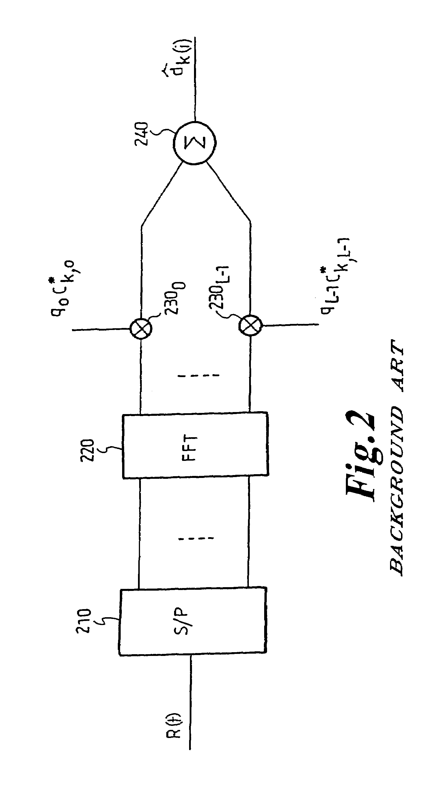 Equalization method and device of the GMMSE type