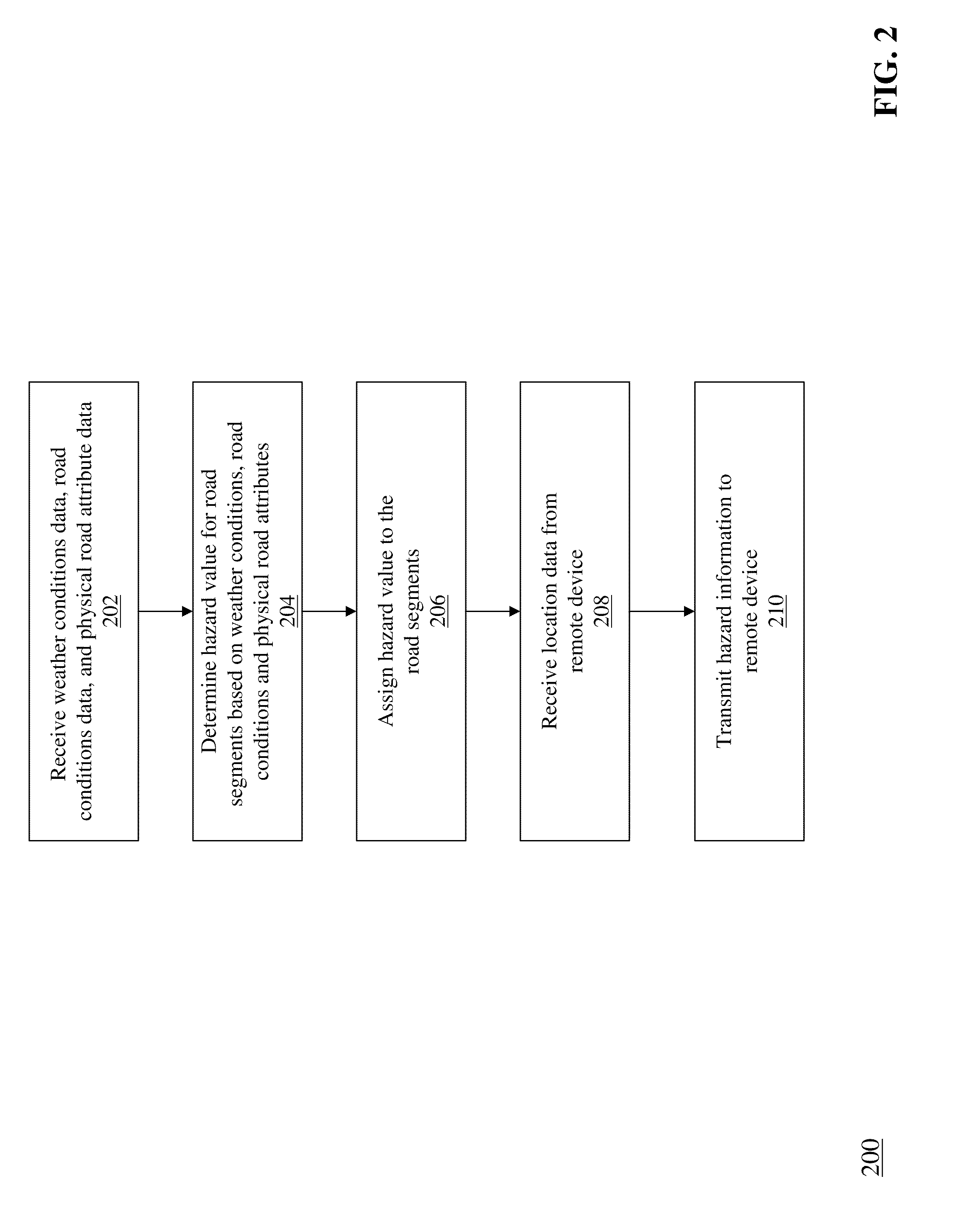 Method and Apparatus for Conveying Vehicle Driving Information