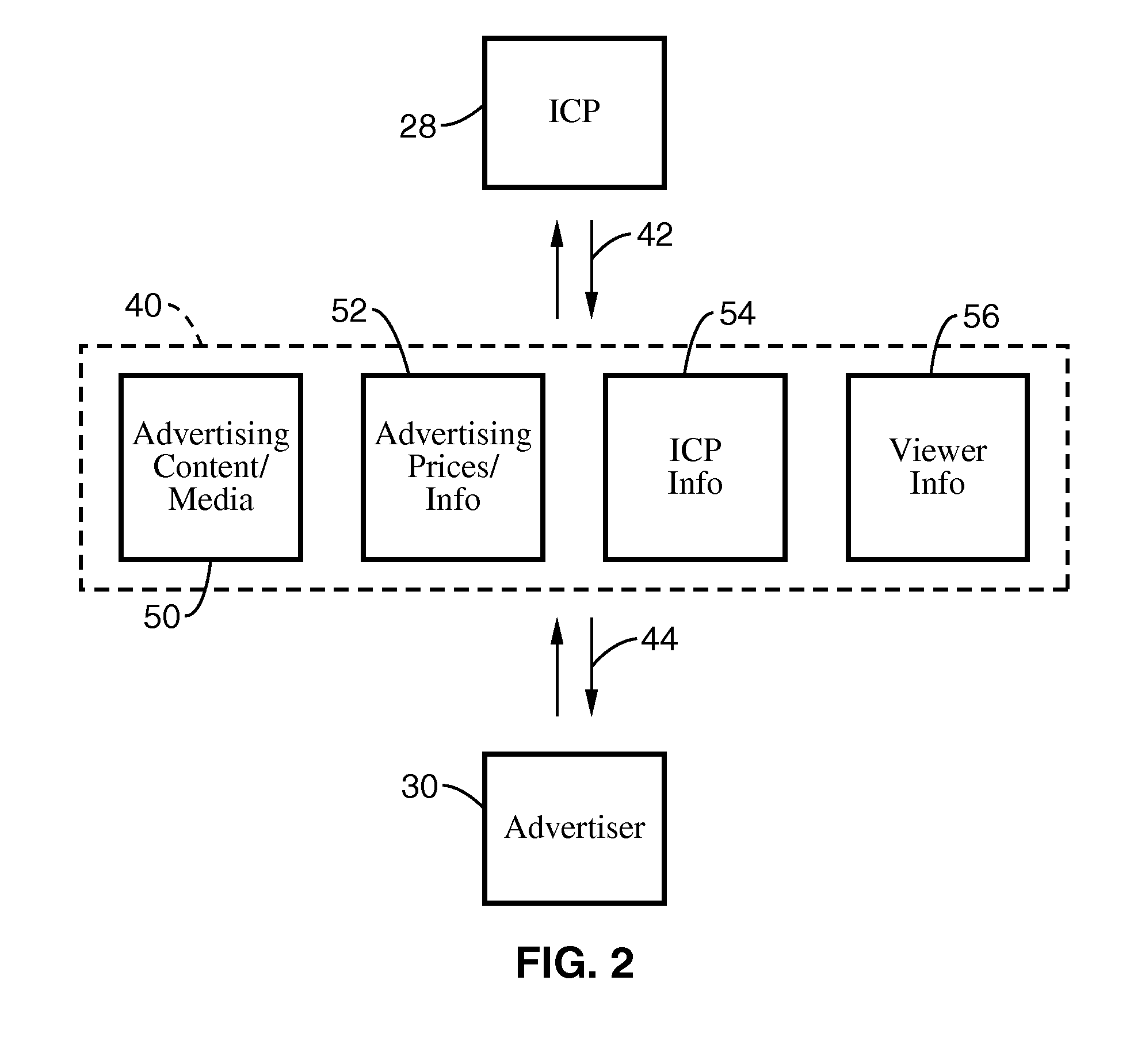 System and method for internet TV and broadcast advertisements