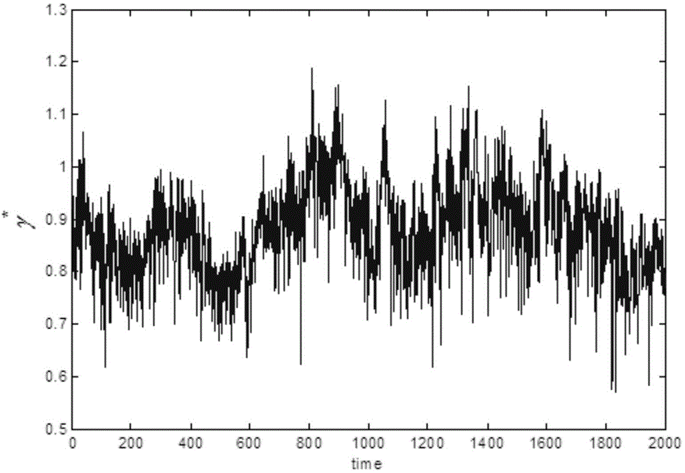 Model predictive control performance evaluation and diagnosis method