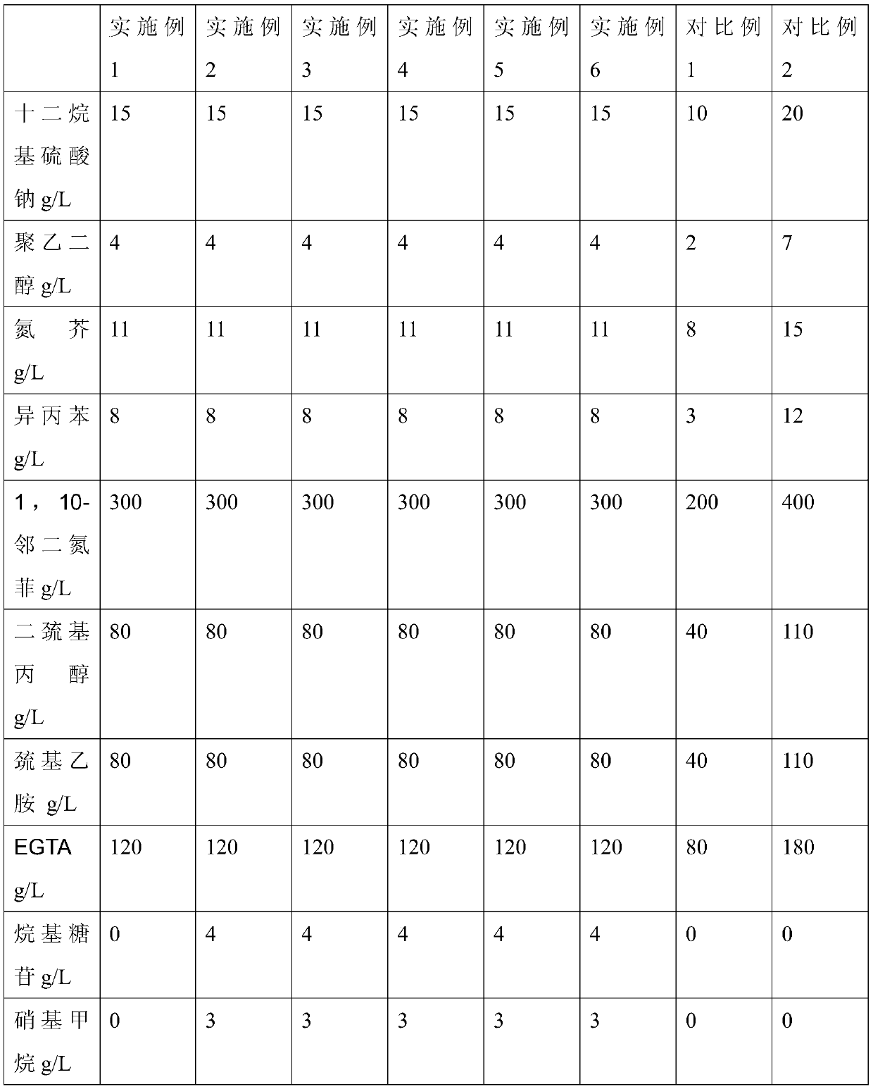 A thiosulfate silver plating additive, its preparation method and its electroplating solution