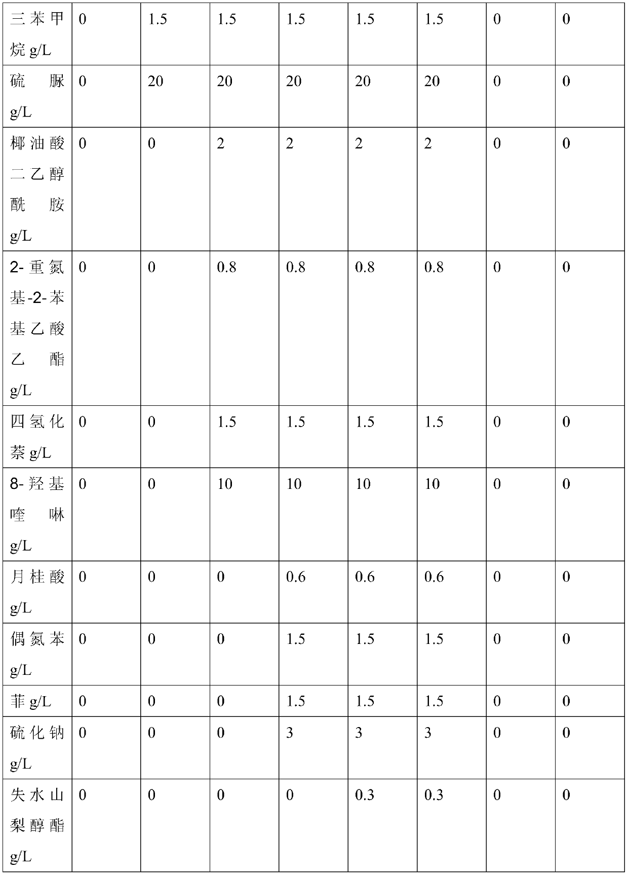 A thiosulfate silver plating additive, its preparation method and its electroplating solution