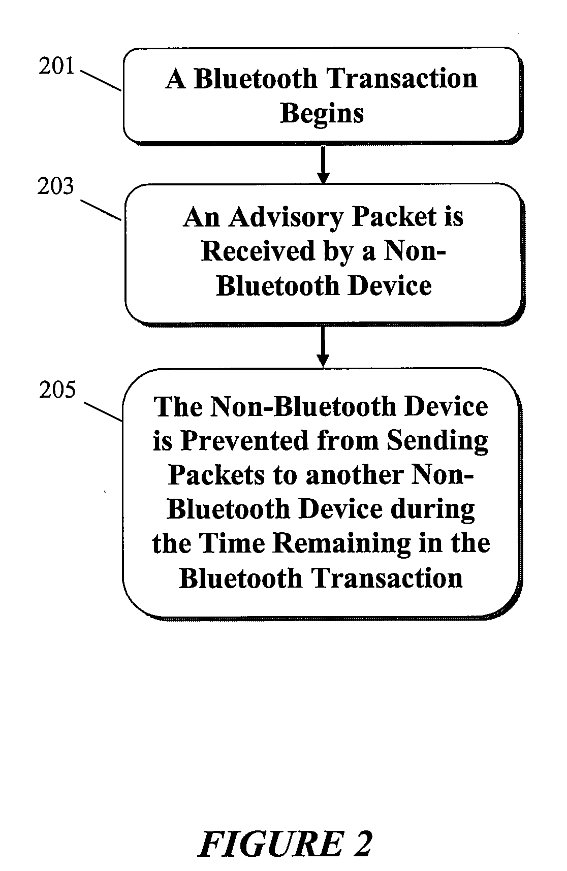 System and method for improving bluetooth performance in the presence of a coexistent, non-bluetooth, wireless device