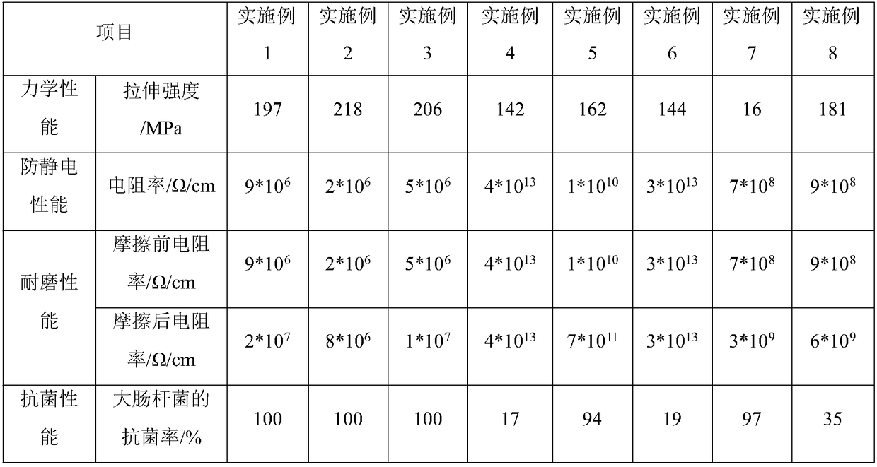 Mobile phone protection film preparation method