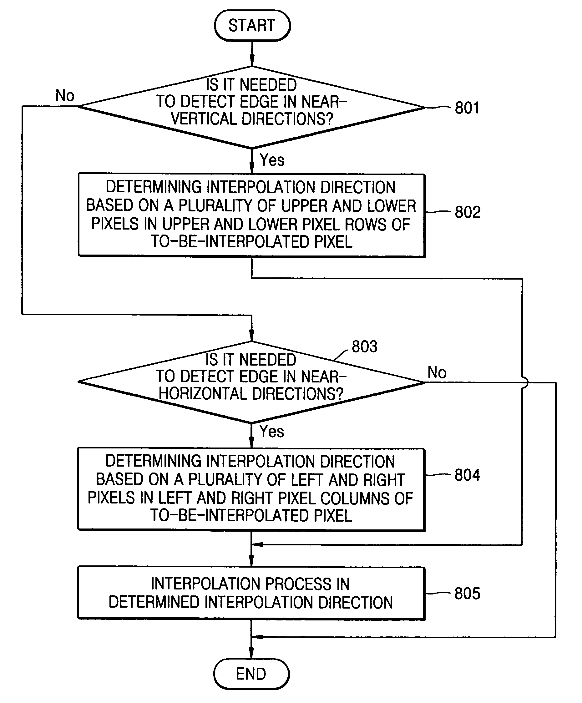 De-interlacing method, apparatus, video decoder and reproducing apparatus thereof