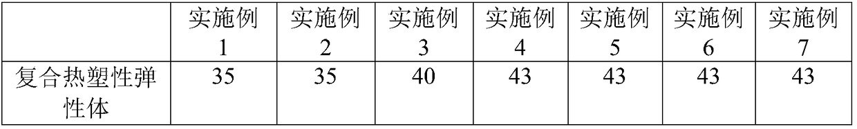 Hot-melt pressure-sensitive adhesive with high heat resistance for macromolecular waterproof roll and preparation method thereof