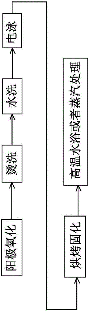 Aluminum alloy anodic oxidation surface treatment process