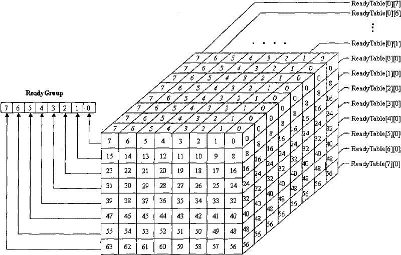 Thread dispatching implementation method based on on-chip multiprocessor