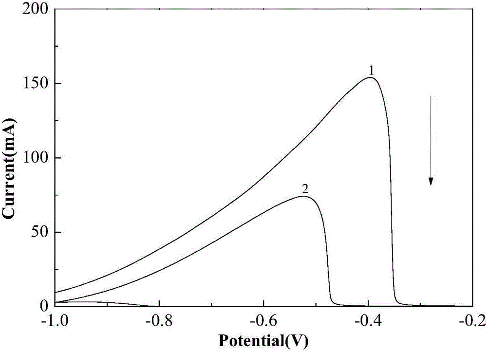 Additive for improving nickel anode catalyst performance of direct borohydride fuel cell