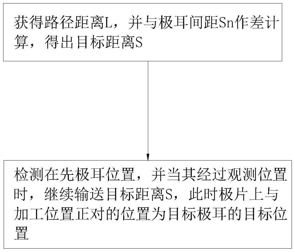 Tab positioning method, tab processing system and storage medium