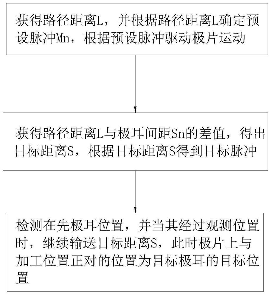 Tab positioning method, tab processing system and storage medium