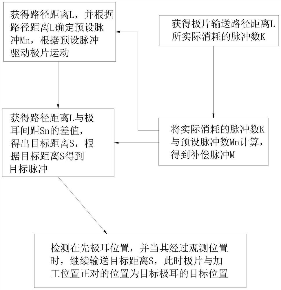 Tab positioning method, tab processing system and storage medium