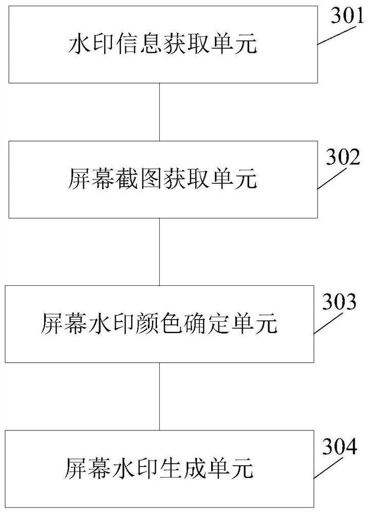 Screen watermark generation method, device and device
