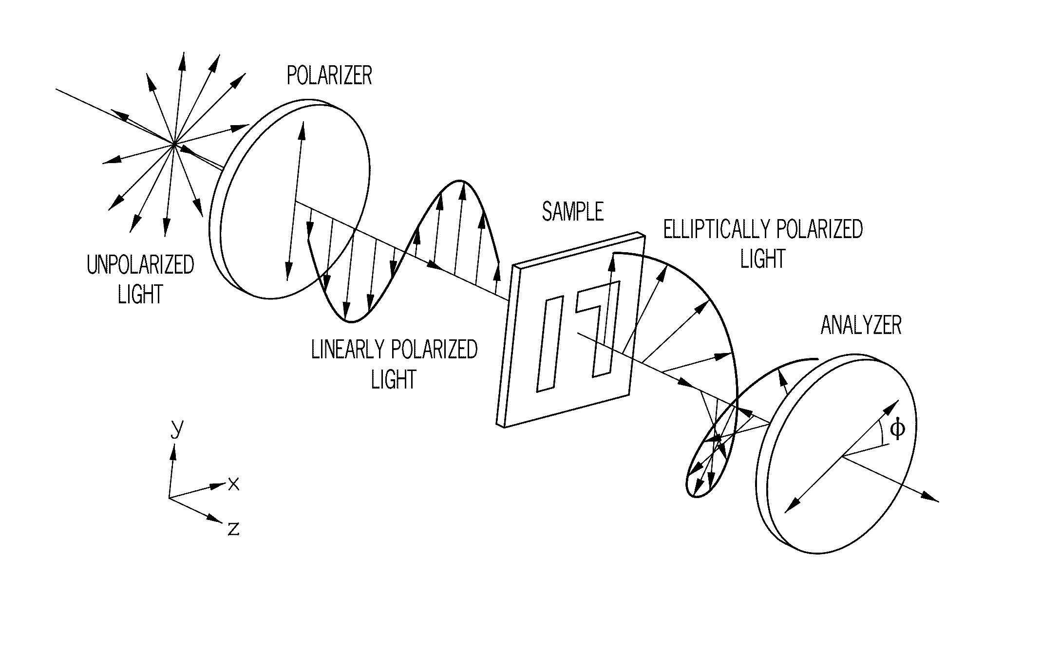 Tag with a non-metallic metasurface that converts incident light into elliptically or circularly polarized light regardless of polarization state of the incident light