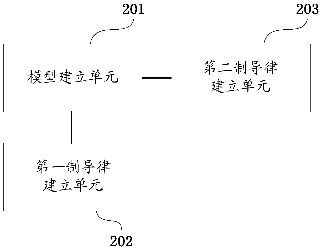 Method and system for three-dimensional multi-missile cooperative guidance with limited time convergence