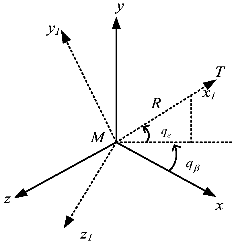 Method and system for three-dimensional multi-missile cooperative guidance with limited time convergence