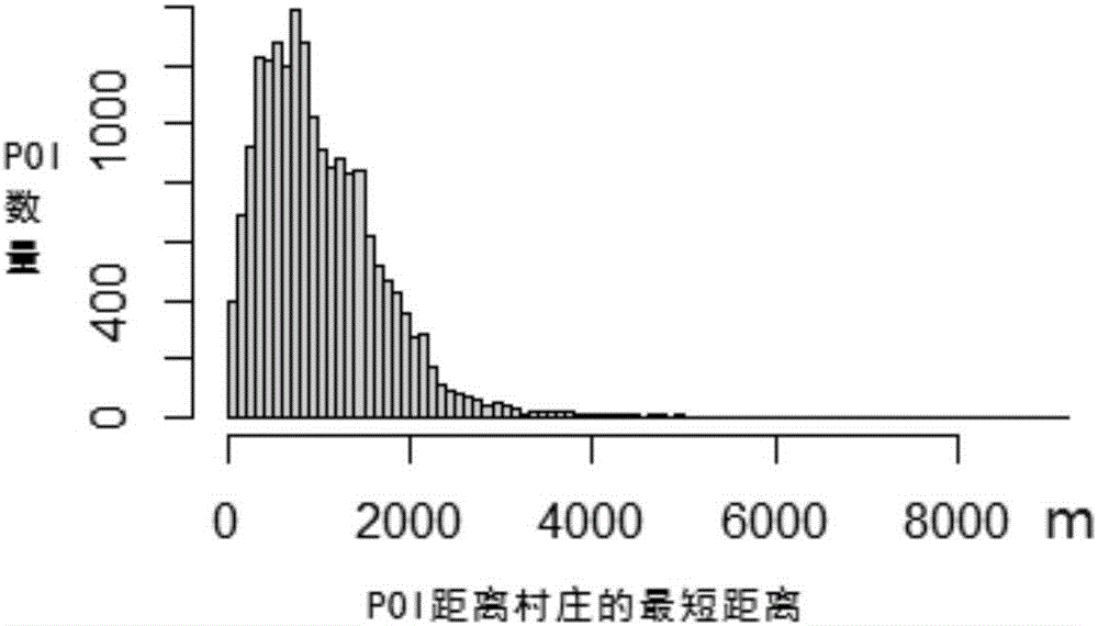 Method and system of land cover verification considering POI data spatial heterogeneity