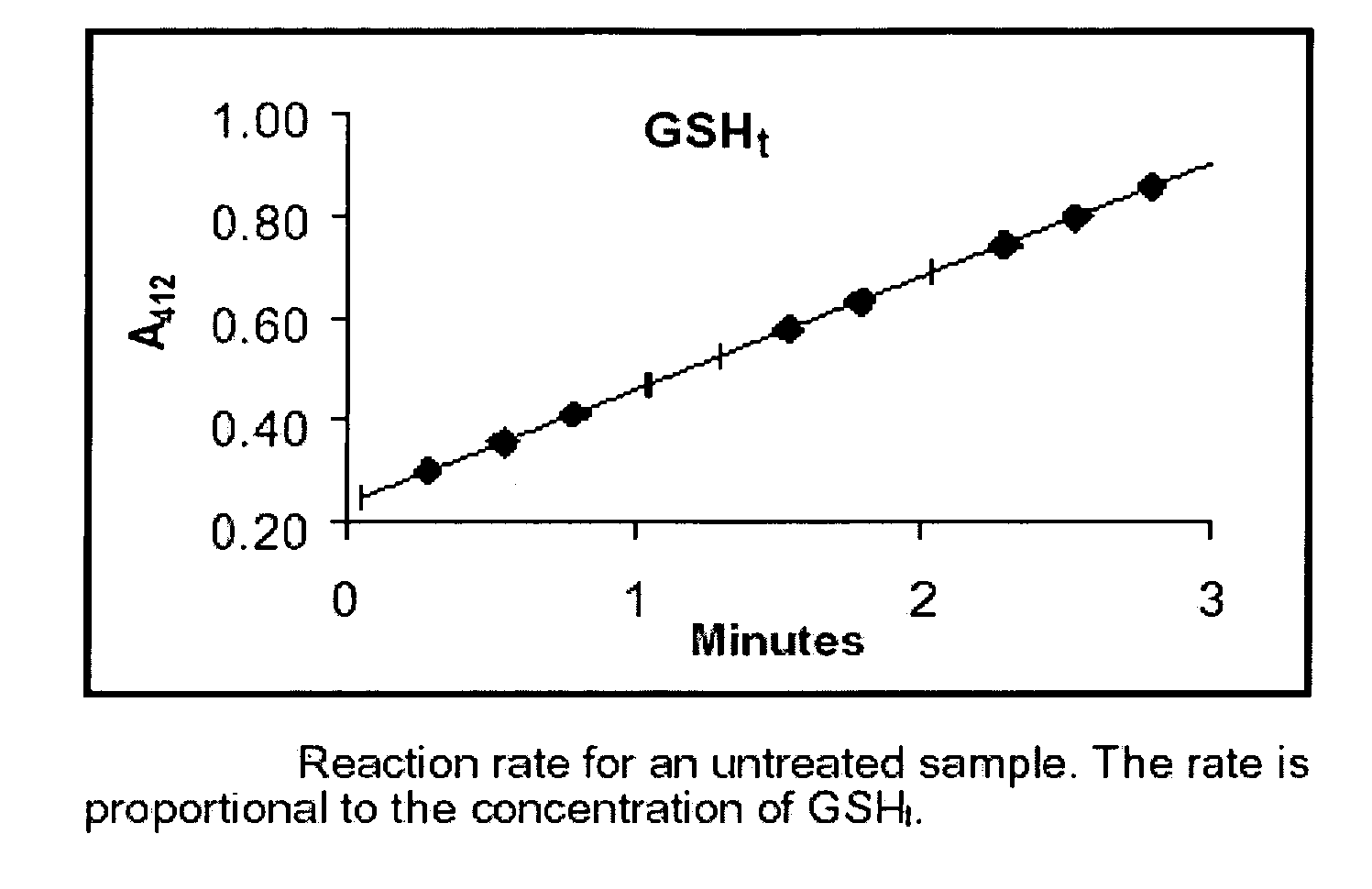 Method for decreasing inflammation and oxidative stress in mammals