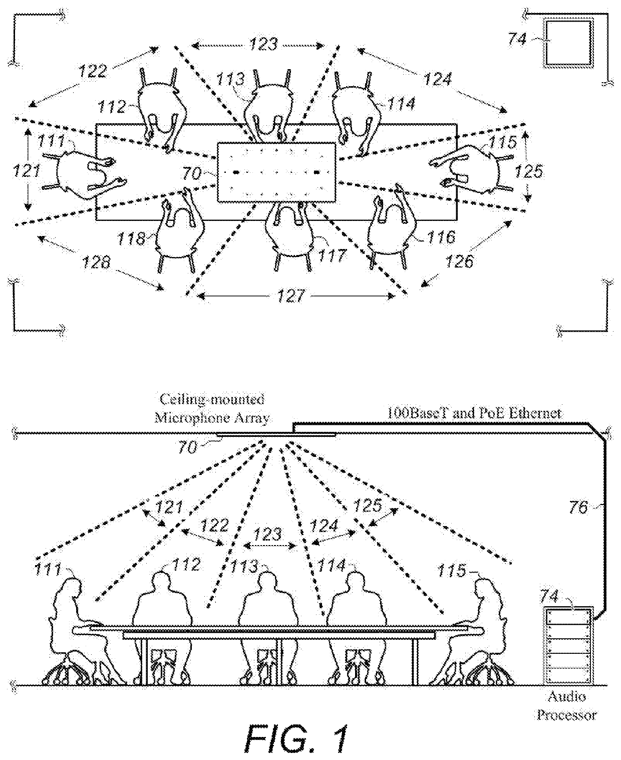 Microphone array system with Ethernet connection