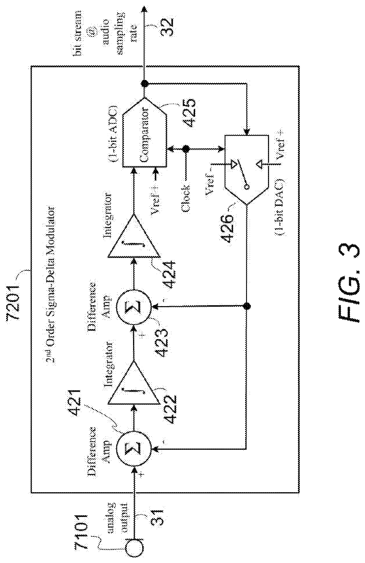 Microphone array system with Ethernet connection