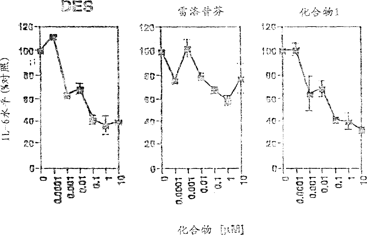 Compounds and methods for modulation of estroglen receptors