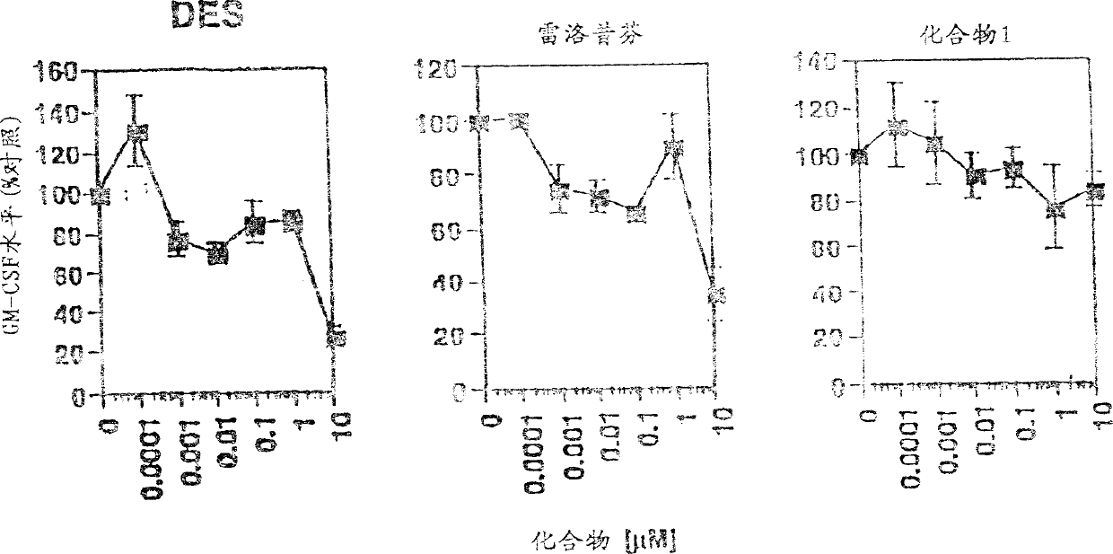 Compounds and methods for modulation of estroglen receptors