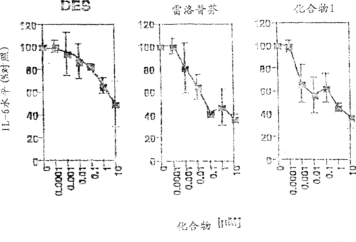 Compounds and methods for modulation of estroglen receptors