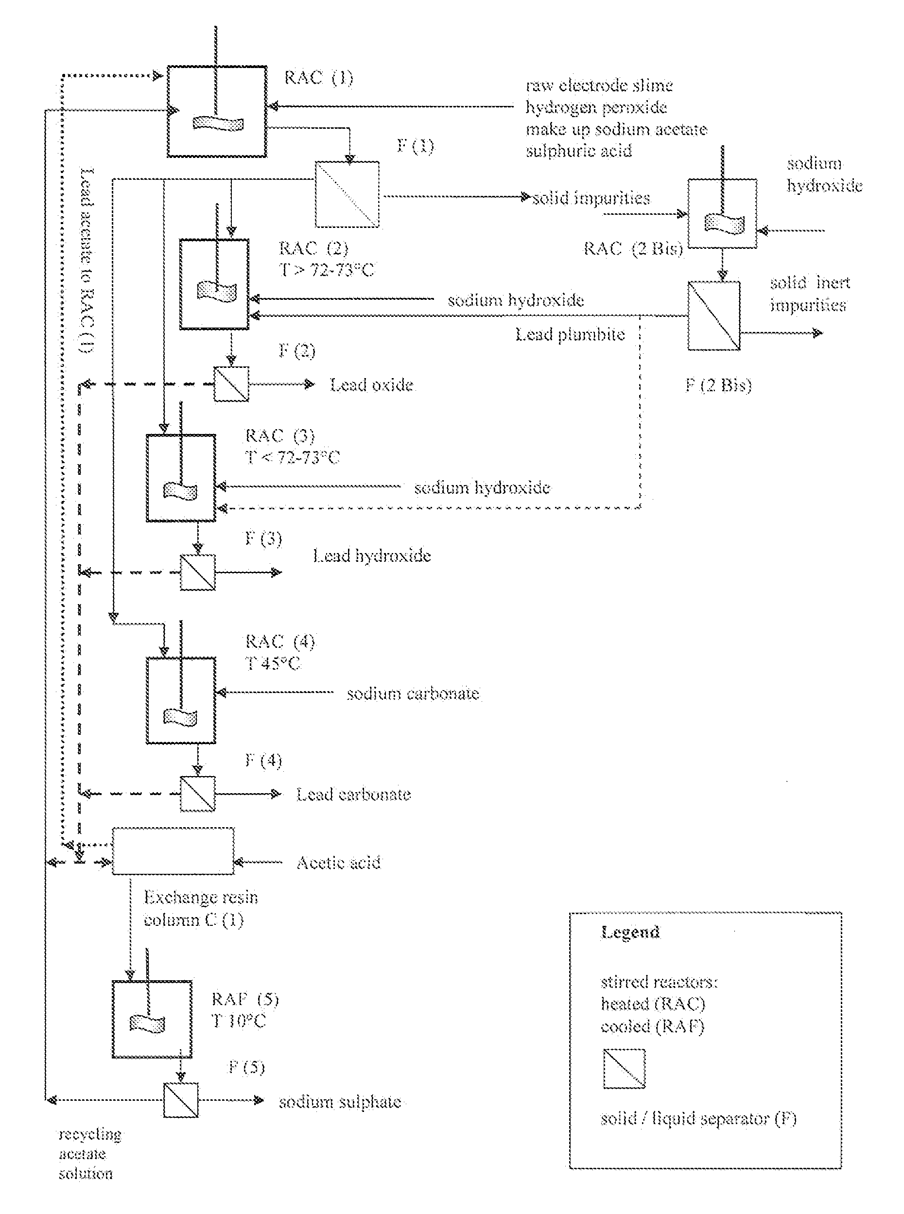 Reclaiming of lead in form of high purity lead compound from recovered electrode paste slime of dismissed lead batteries and/or of lead minerals