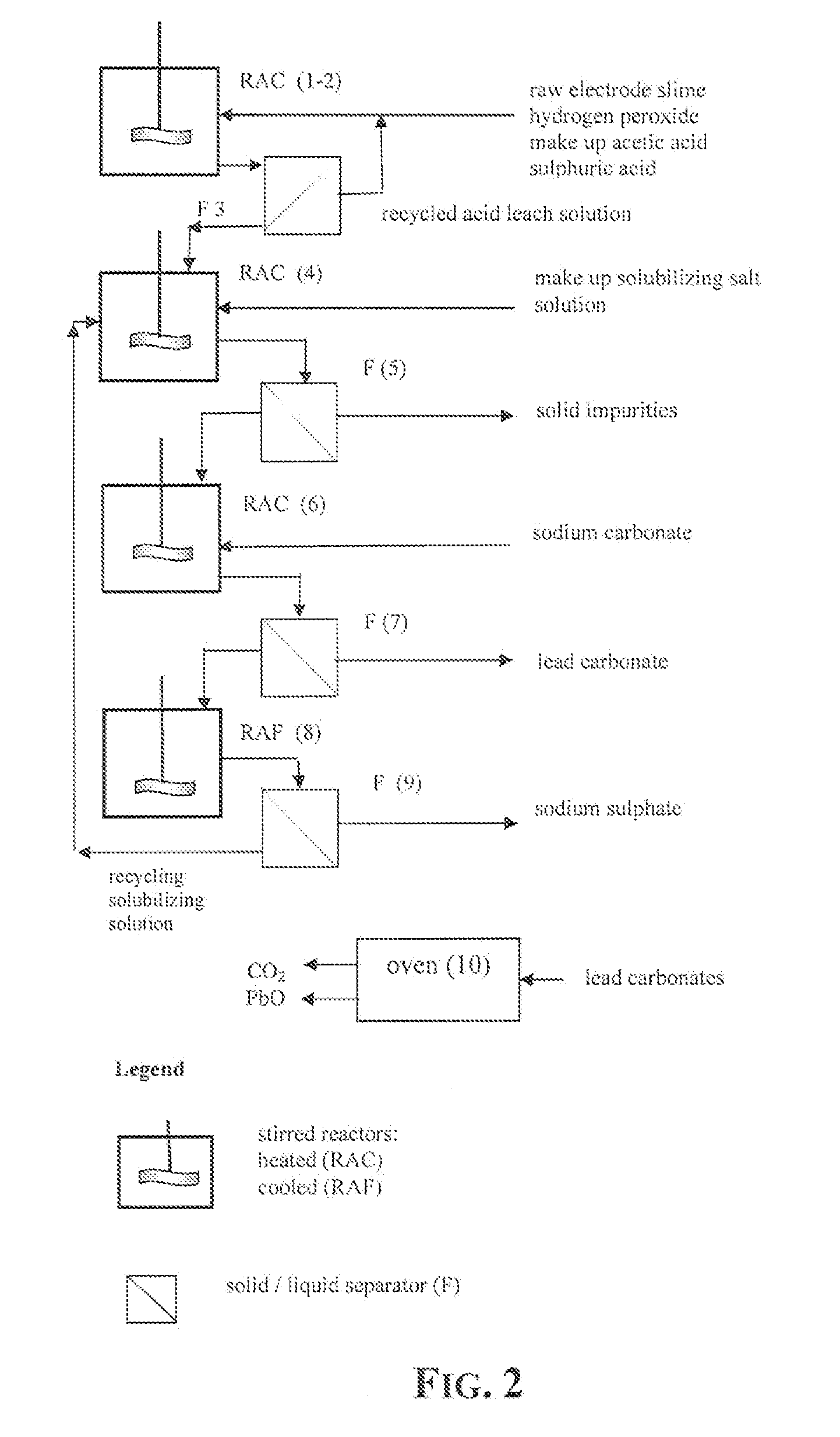 Reclaiming of lead in form of high purity lead compound from recovered electrode paste slime of dismissed lead batteries and/or of lead minerals