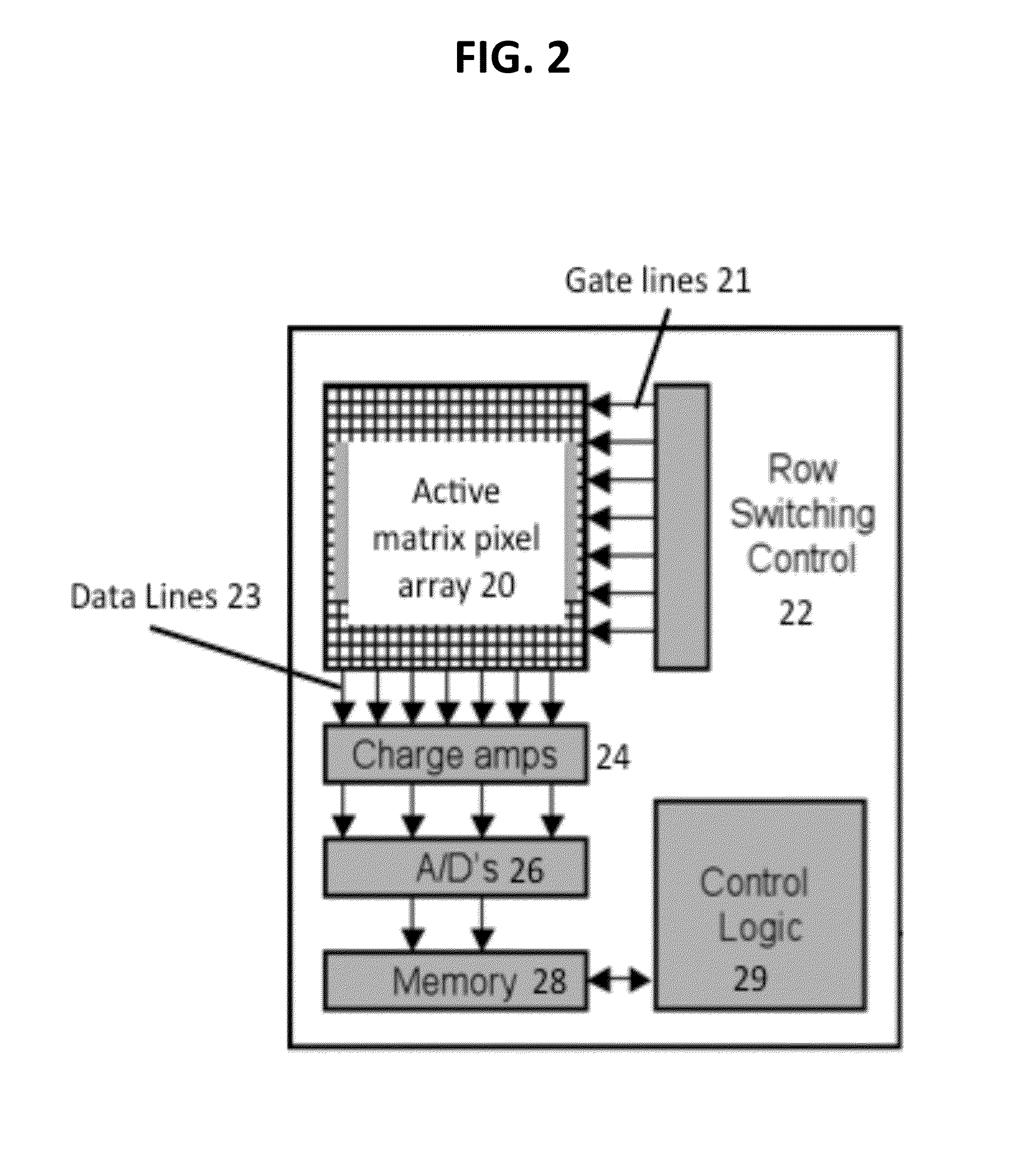 Photoconductive element for radiation detection in a radiography imaging system