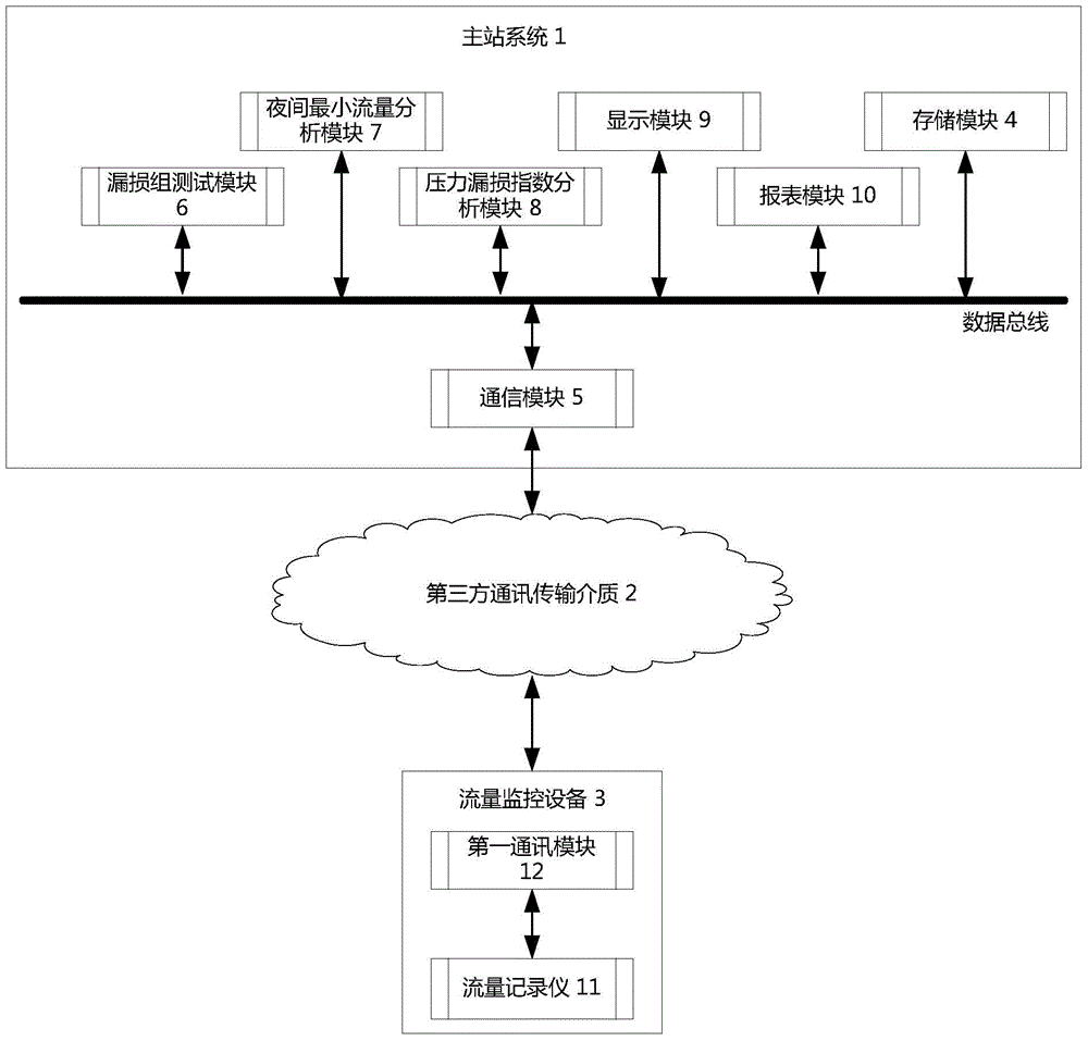 Integrated analysis device for leakage monitoring of water supply pipe network and method of analysis device