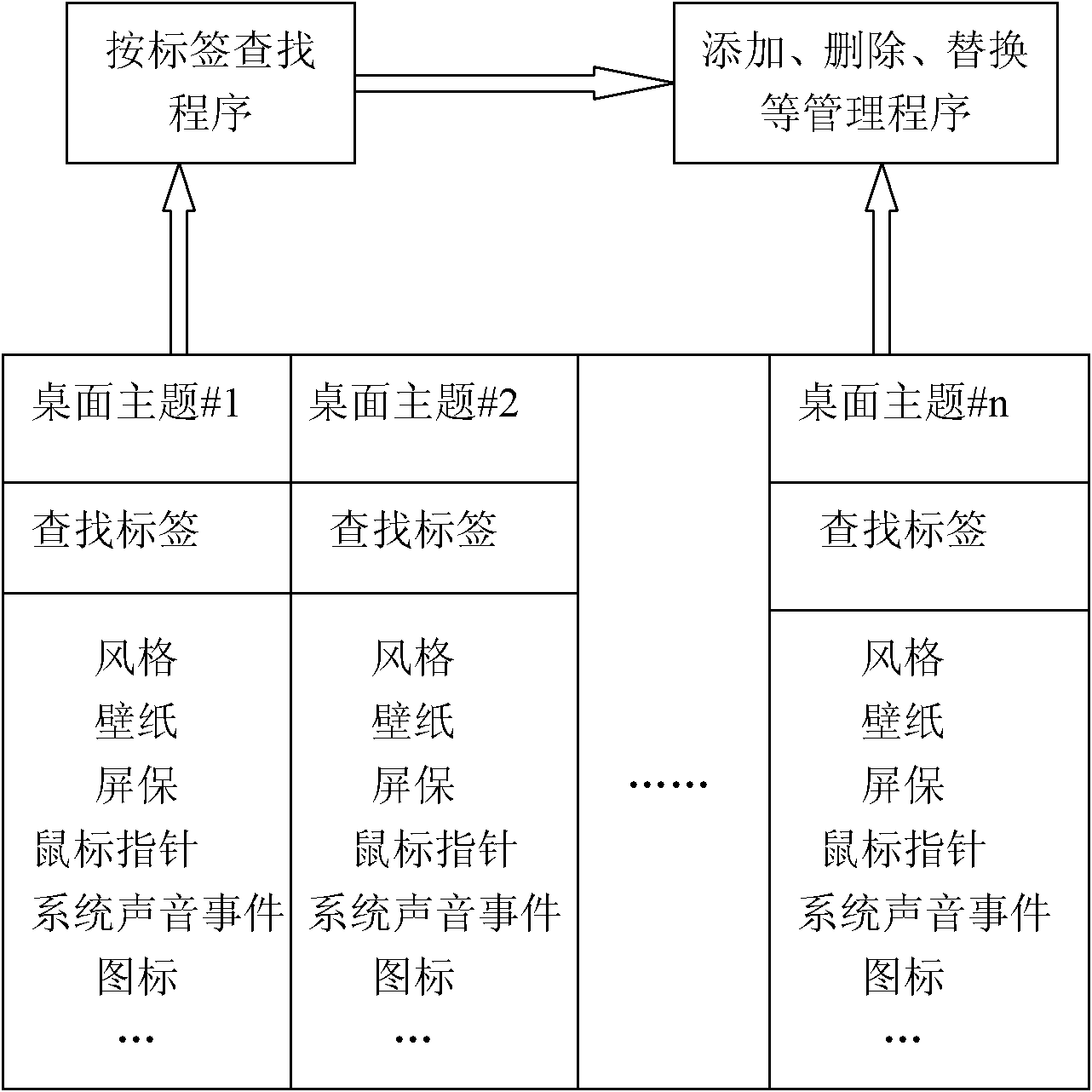 Method and device for changing user interface theme along with outside change