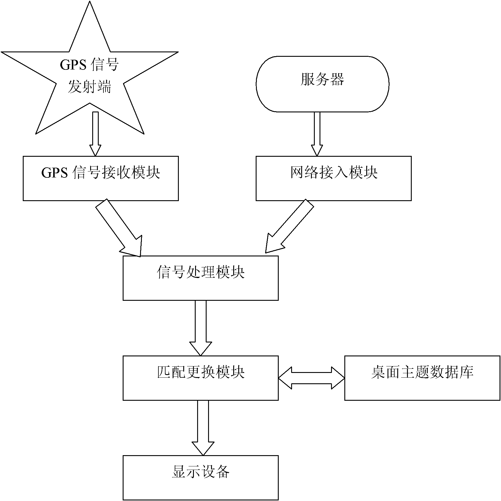 Method and device for changing user interface theme along with outside change