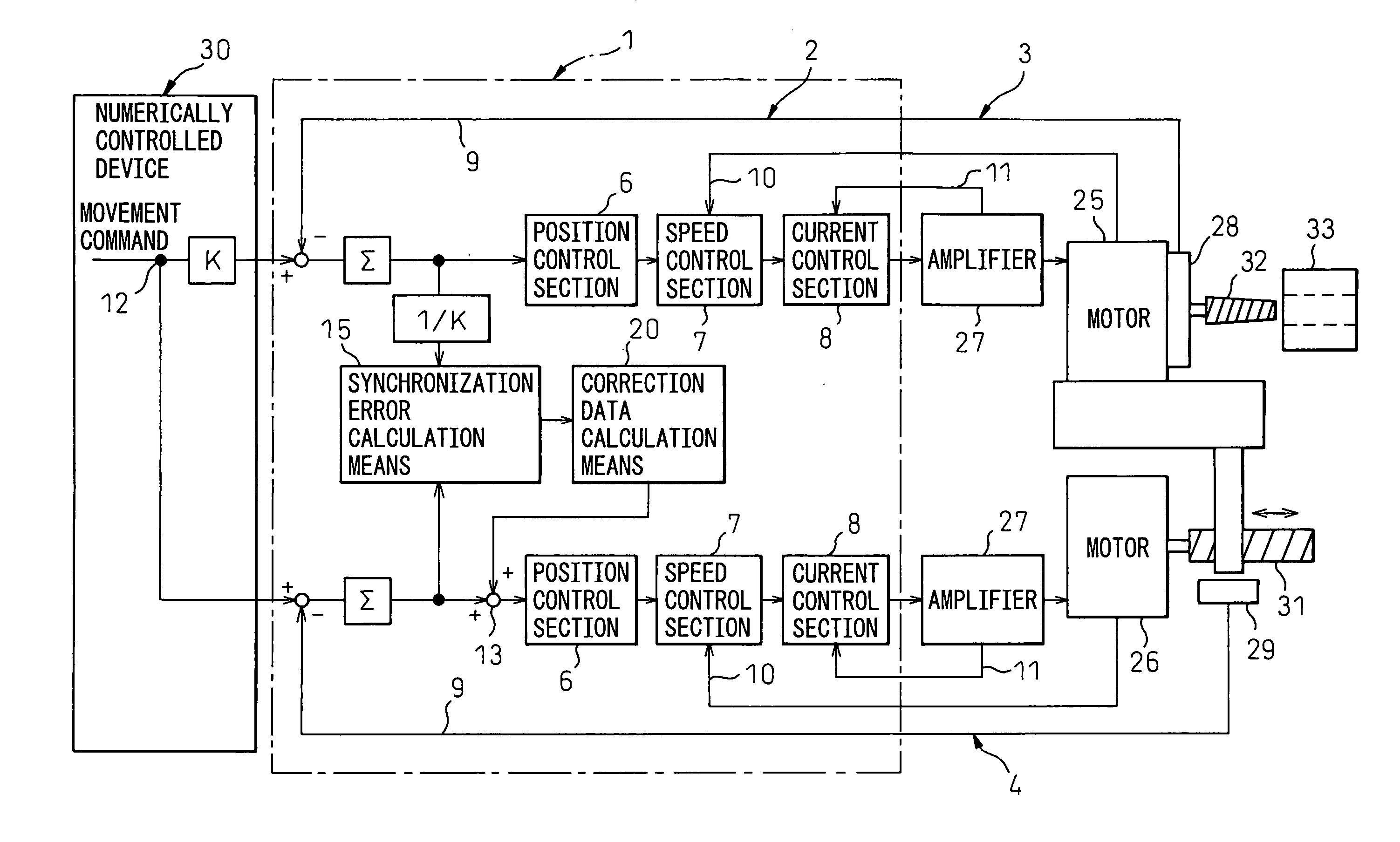 Servo controller