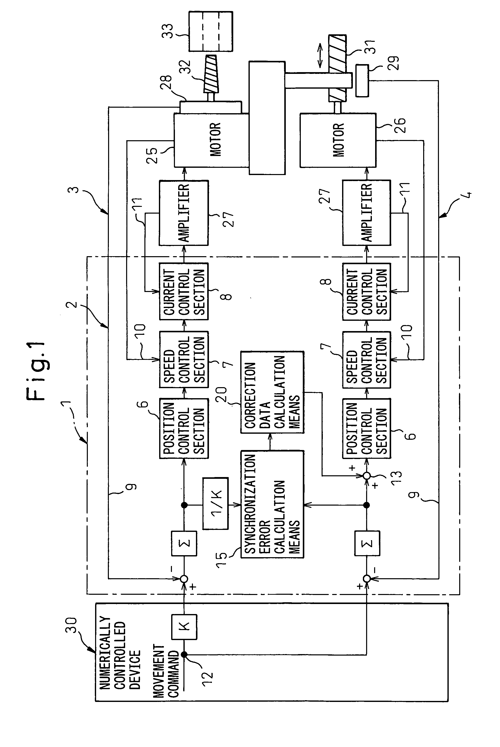 Servo controller