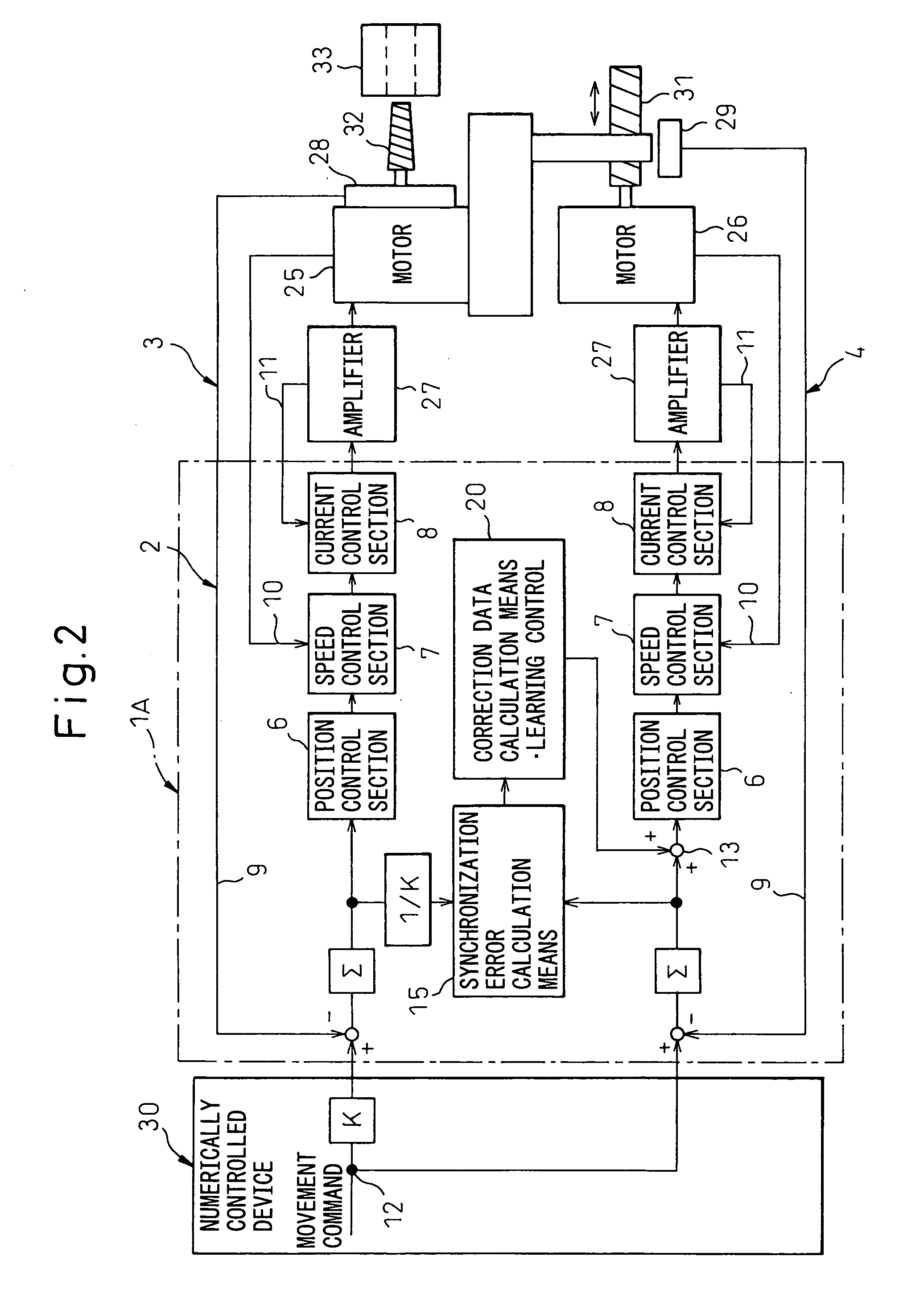 Servo controller