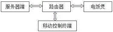 Cooking program and mouthfeel analysis push method and cloud electric rice cooker system