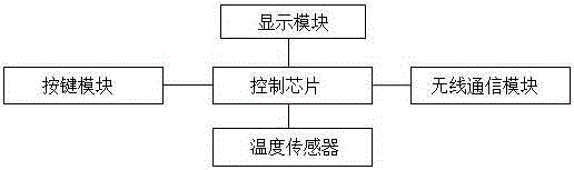 Cooking program and mouthfeel analysis push method and cloud electric rice cooker system