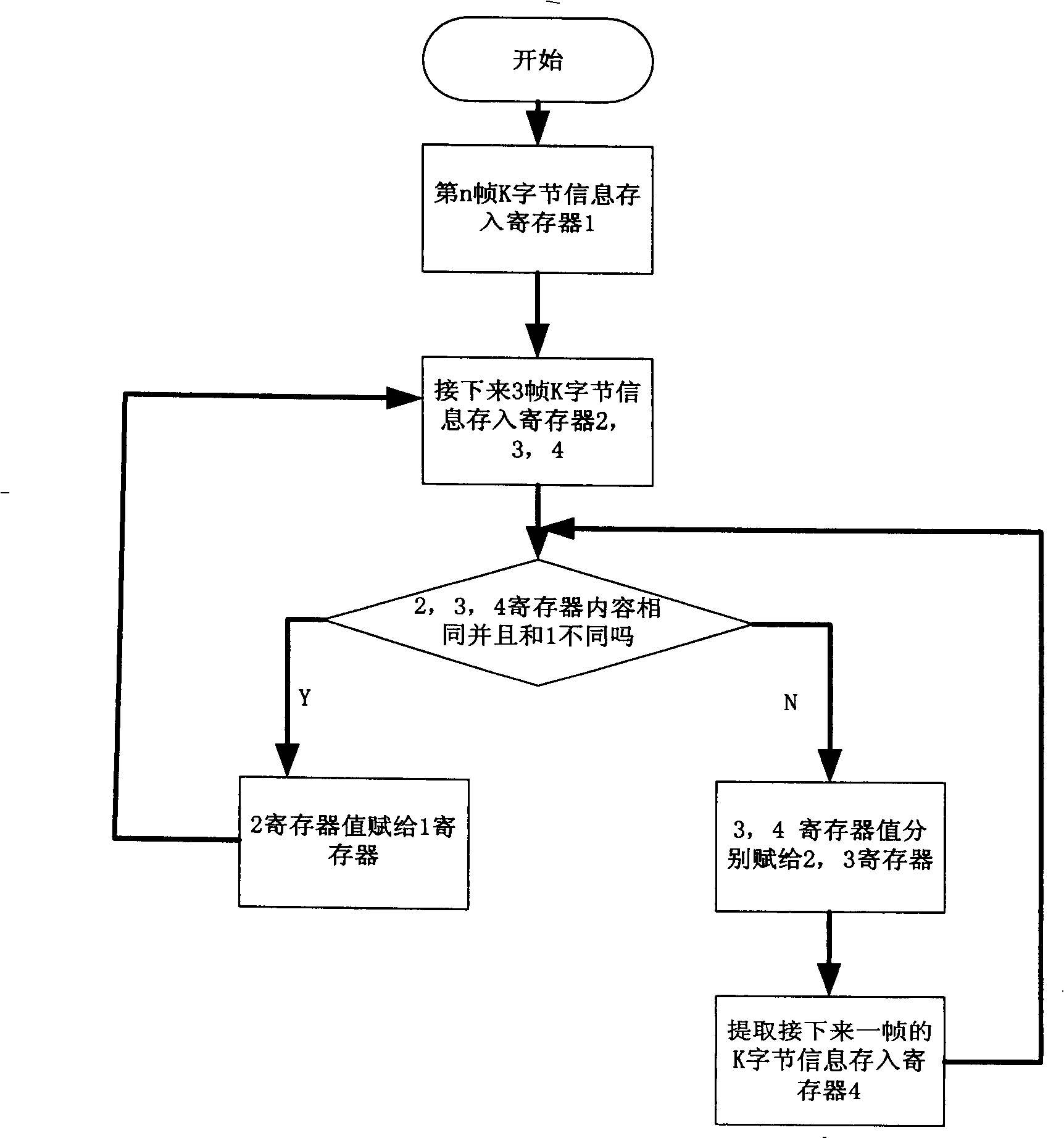 A system and method for improving the multiplex section switching correctness