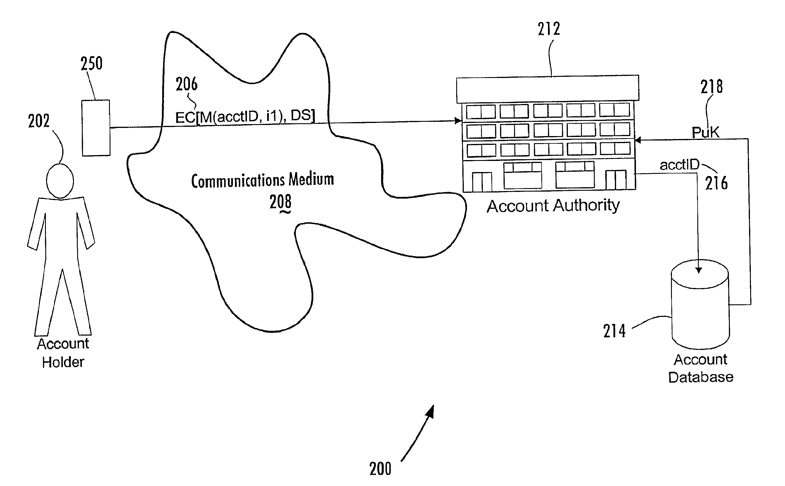 Gauging Risk in Electronic Communications Regarding Accounts in ABDS System