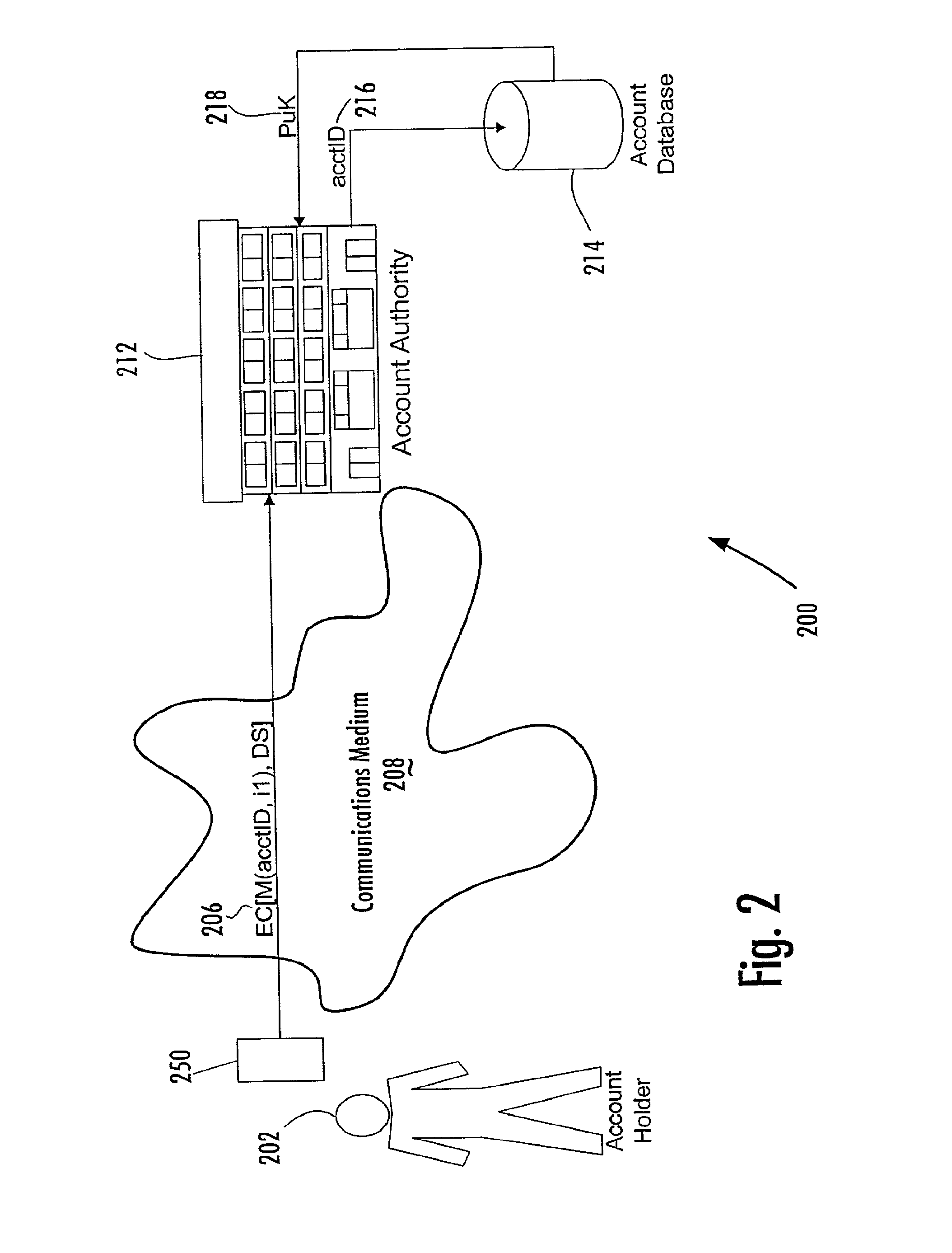 Gauging Risk in Electronic Communications Regarding Accounts in ABDS System