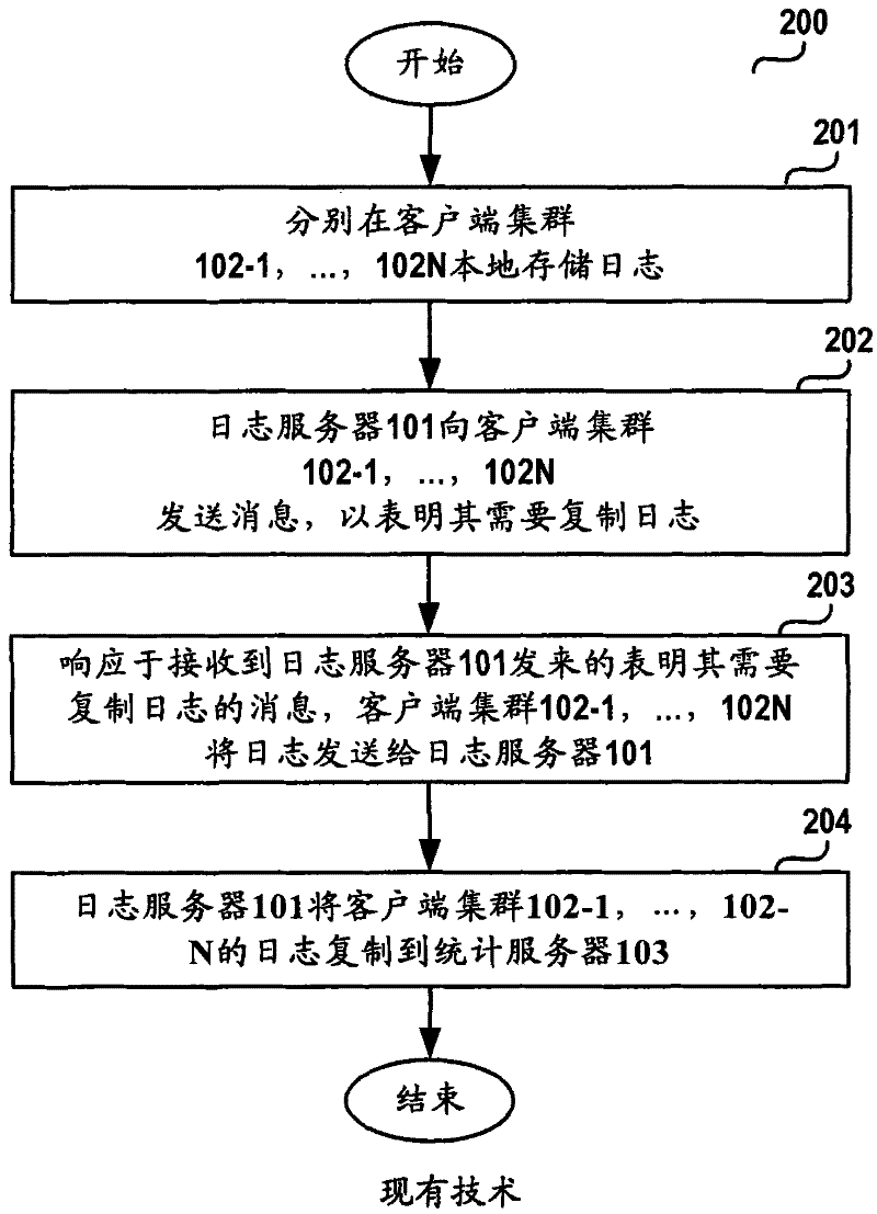 Logging method and device used in distributed environment