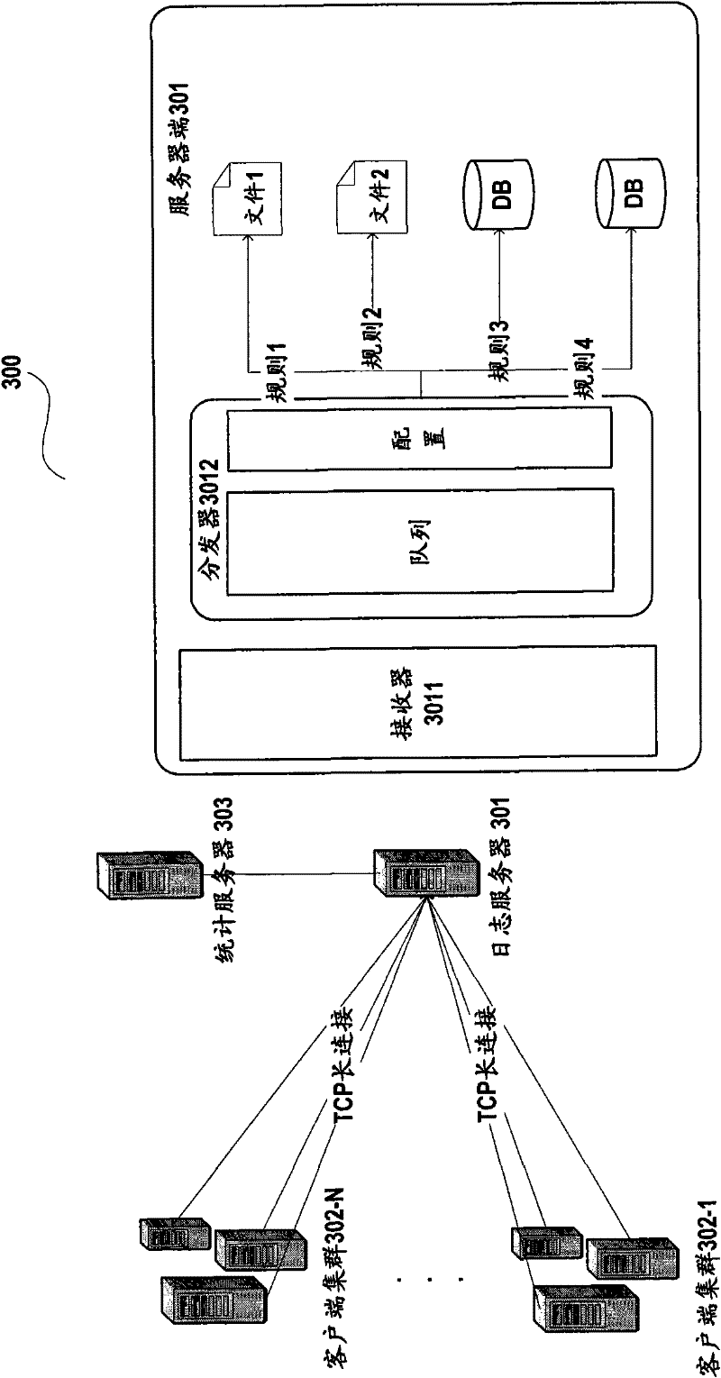 Logging method and device used in distributed environment